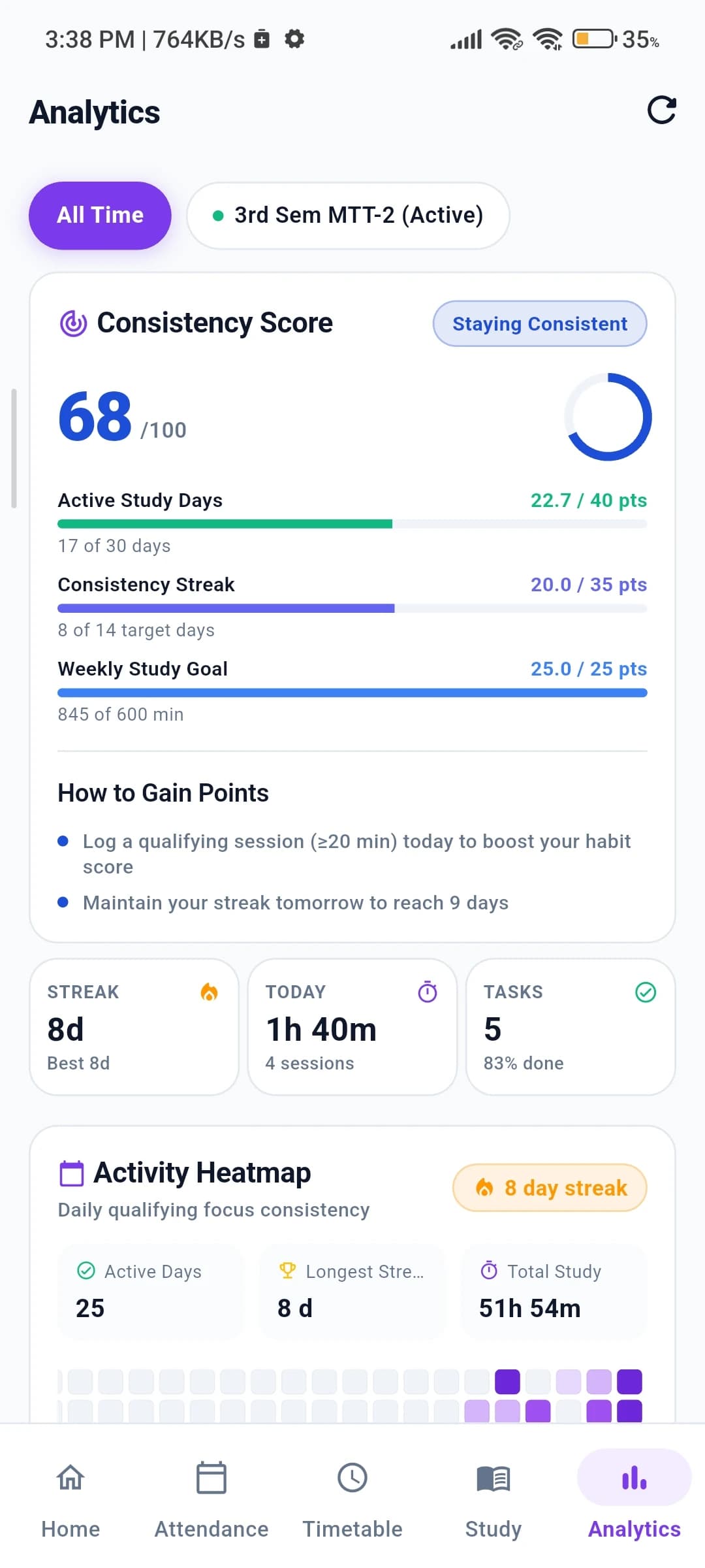 StudySpace Mobile Analytics Screen with Study Trends and Hours